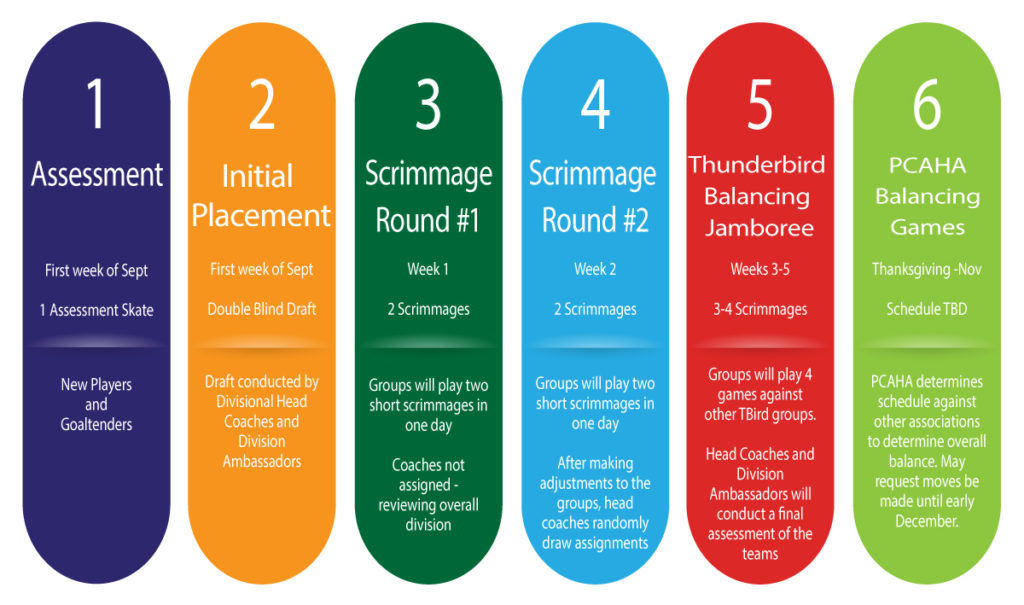 Balancing_Process_Stages Balancing_Process_Stages